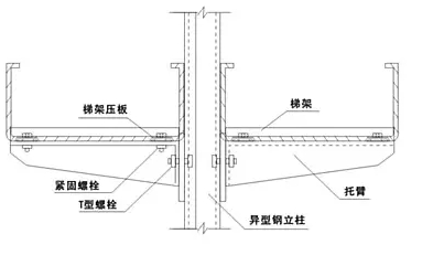 金属电缆桥架线槽