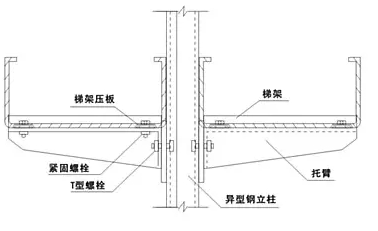 金属电缆桥架线槽