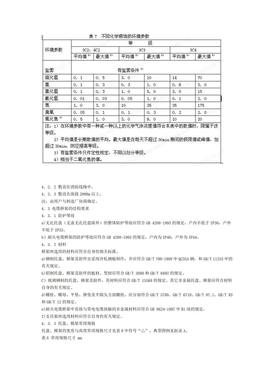 电缆桥架标准-JB-T10216-2000_06.jpg