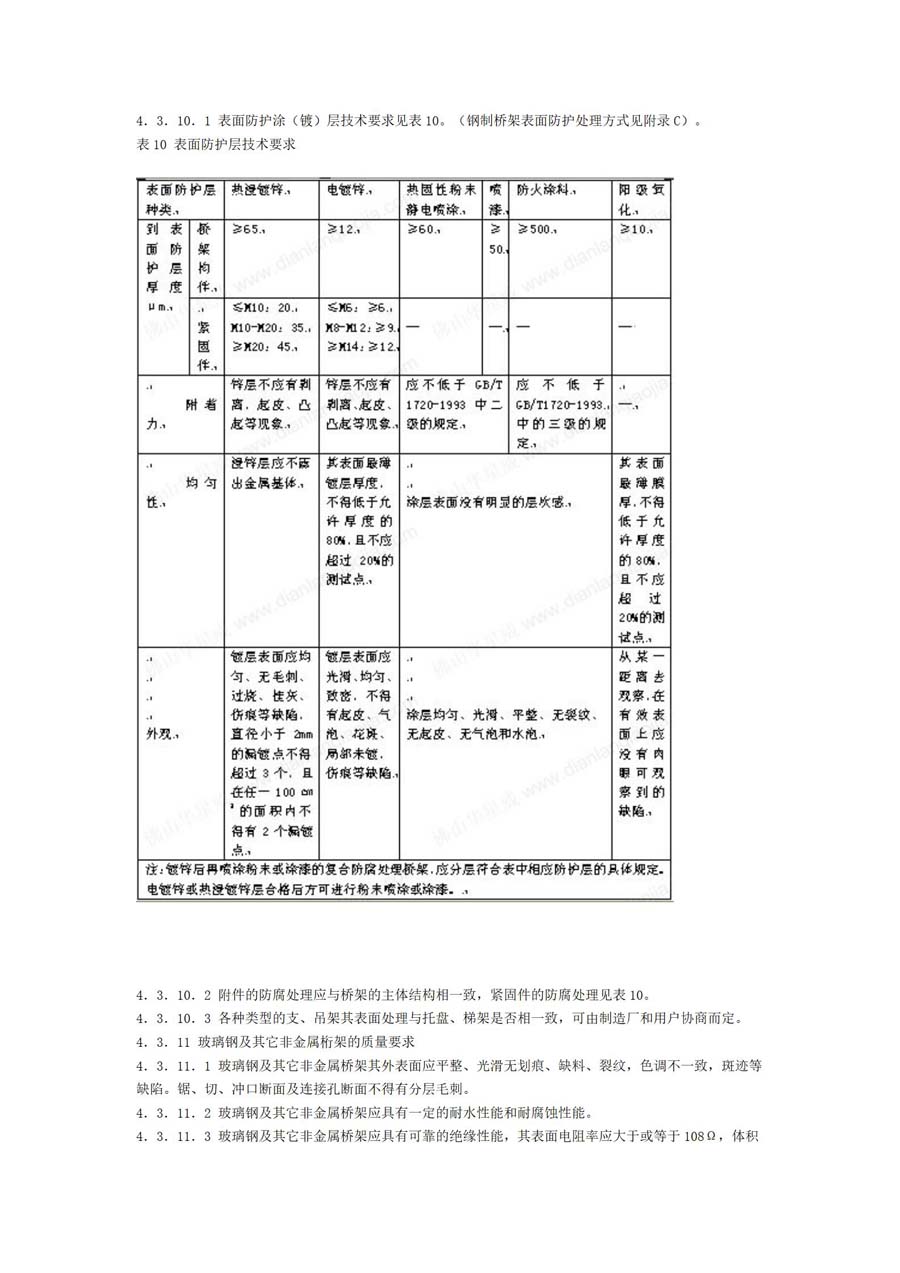 电缆桥架标准-JB-T10216-2000_08.jpg